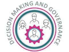 Decision making and governance